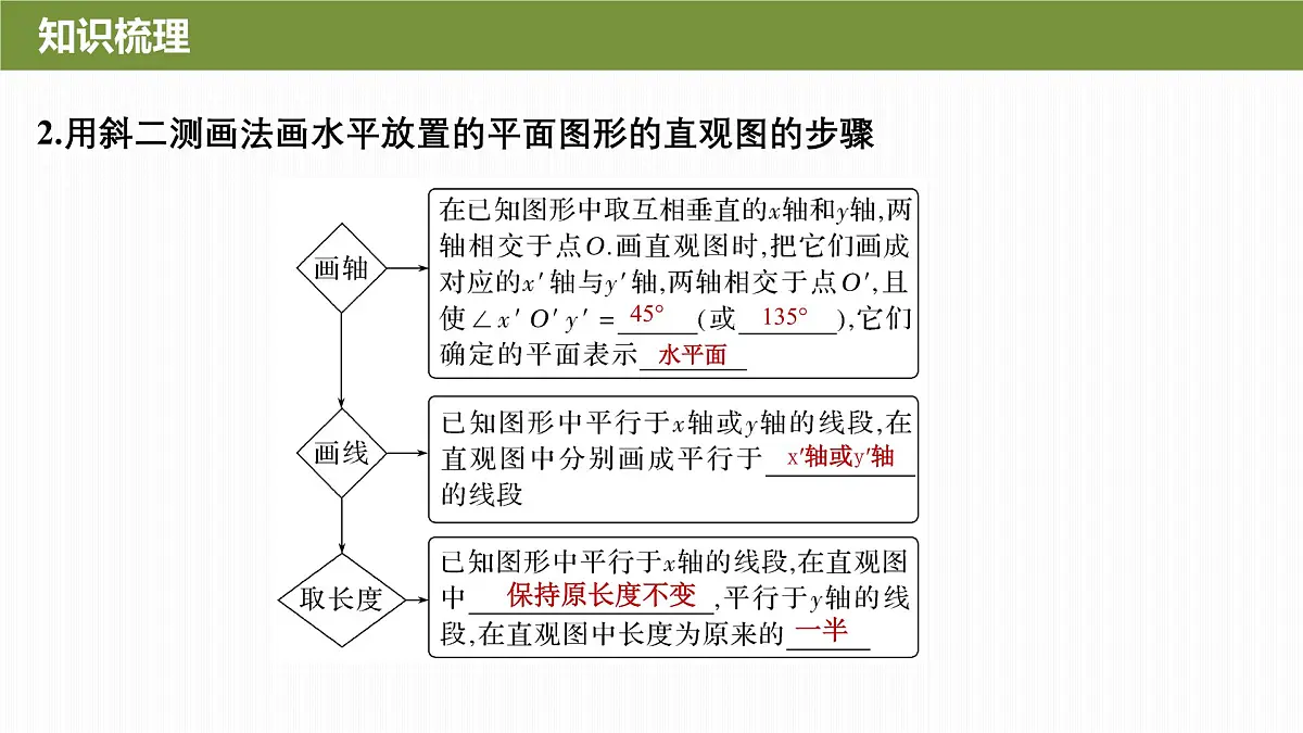 8.2立体图形的直观图-2024-2025学年高中数学新版同步课件（人教A版必修二）第8页