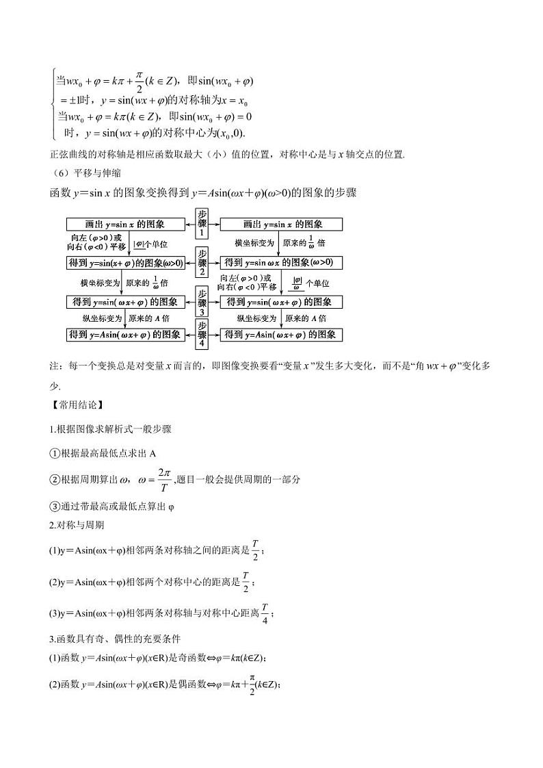 专题31 函数y＝Asin（ωx＋φ）的图象性质及其应用（5大压轴考法）（教师版） 2024-2025学年高一数学压轴题攻略（人教A版2019必修第一册）第2页