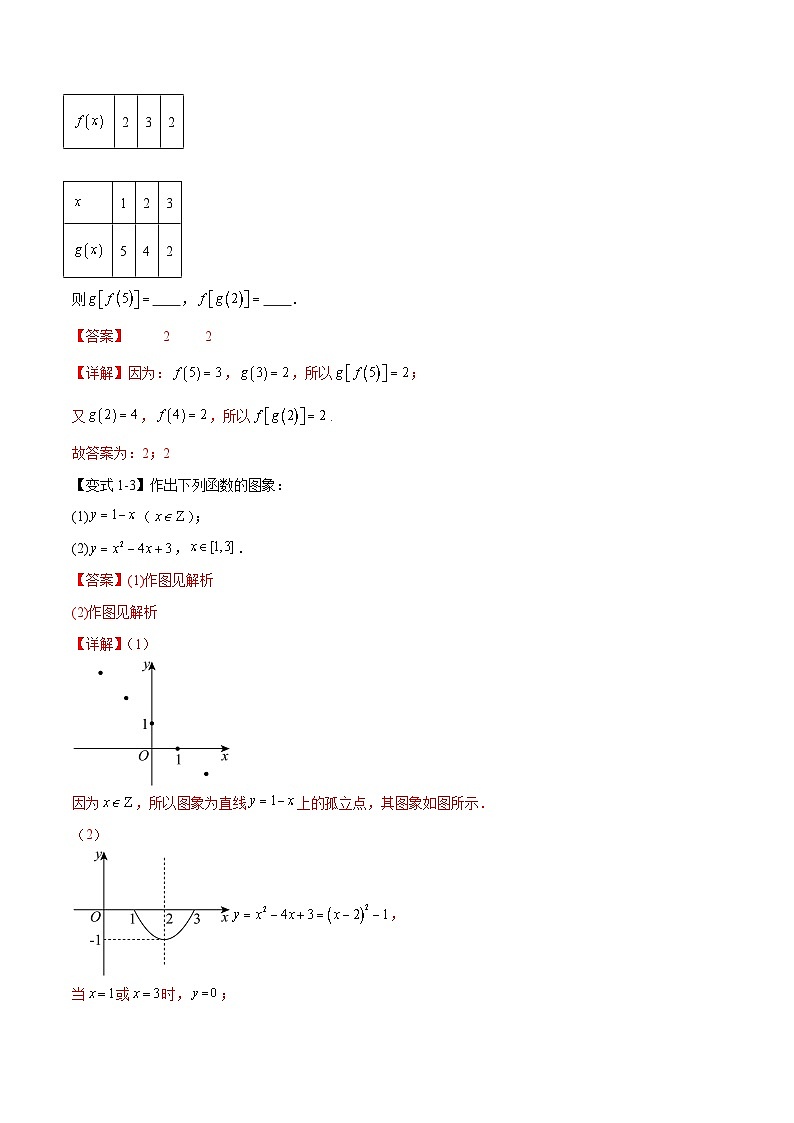 3.1.2函数的表示法（七个重难点突破）（解析版）第3页