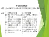 人教A版高中数学(选择性必修第三册)同步教学课件6.1分类加法计数原理与分步乘法计数原理（第2课时）