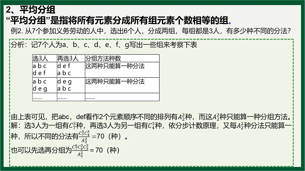 两个计数原理、排列与组合分组与分配问题专题课件-2024届高三数学一轮复习第4页