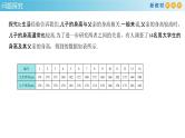人教A版高中数学（选择性必修第三册）同步讲义课件8.2 一元线性回归模型及其应用