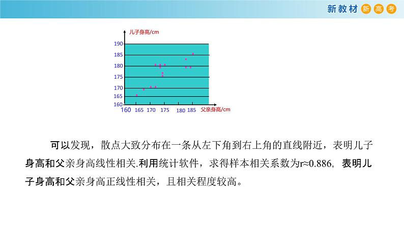 人教A版高中数学（选择性必修第三册）同步讲义课件8.2 一元线性回归模型及其应用第5页