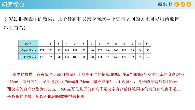 人教A版高中数学（选择性必修第三册）同步讲义课件8.2 一元线性回归模型及其应用第6页