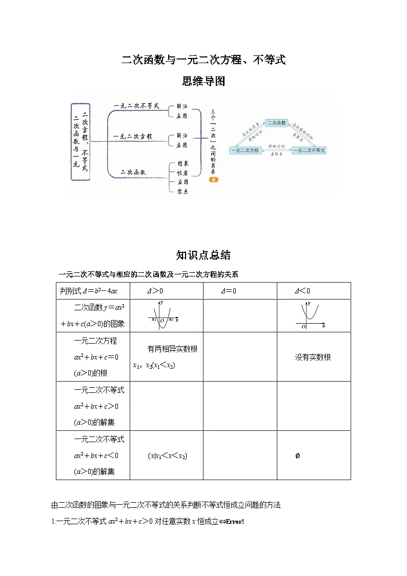 2024年高考数学一轮复习-二次函数与一元二次方程、不等式（原卷版）第1页