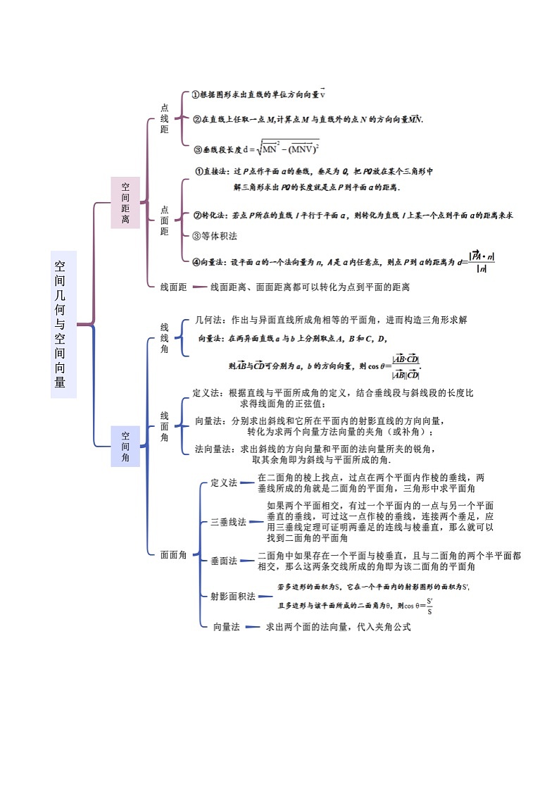 新高考数学二轮复习 专题03 空间几何 解答题题型分类提升讲与练（教师版）第2页