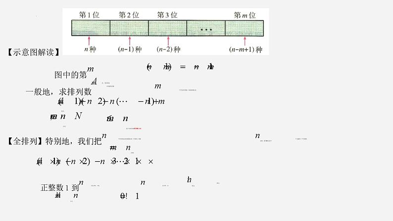 人教A版高中数学(选择性必修第三册)同步精品课件6.2.2  排列数第7页