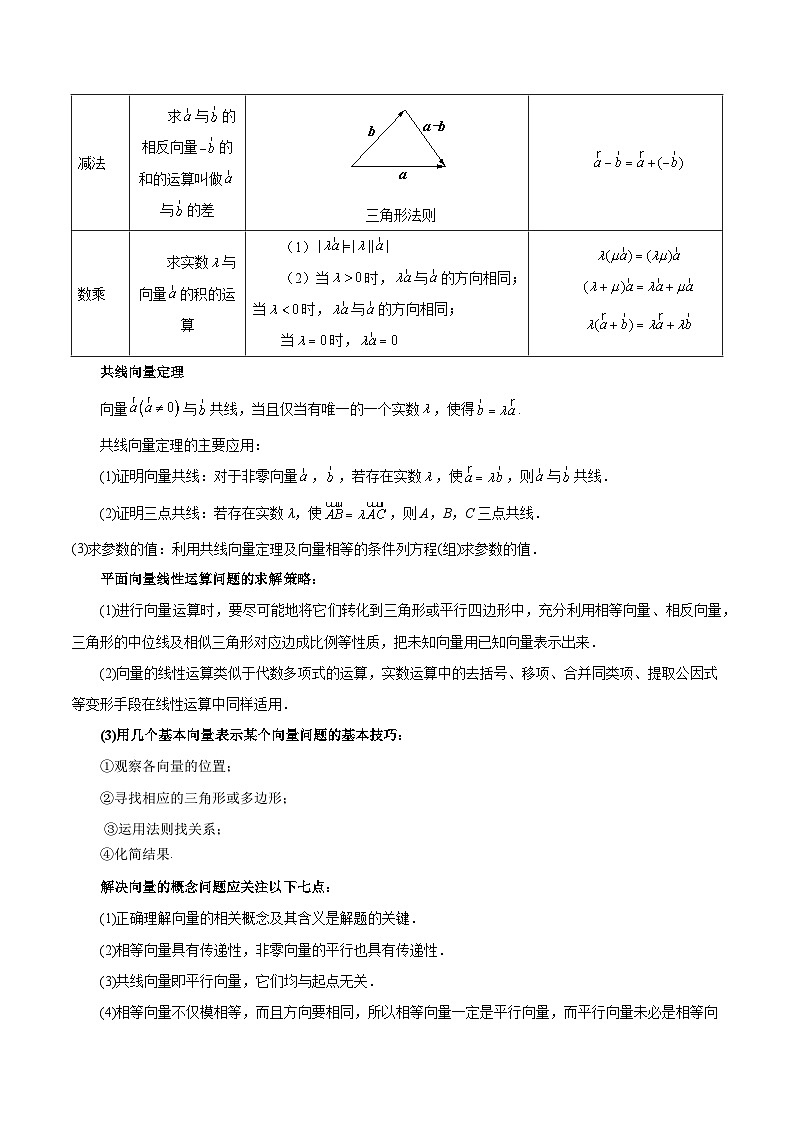 高考数学二轮复习专题07 平面向量（3大易错点分析+解题模板+举一反三+易错题通关）（新高考专用）（原卷版）第2页