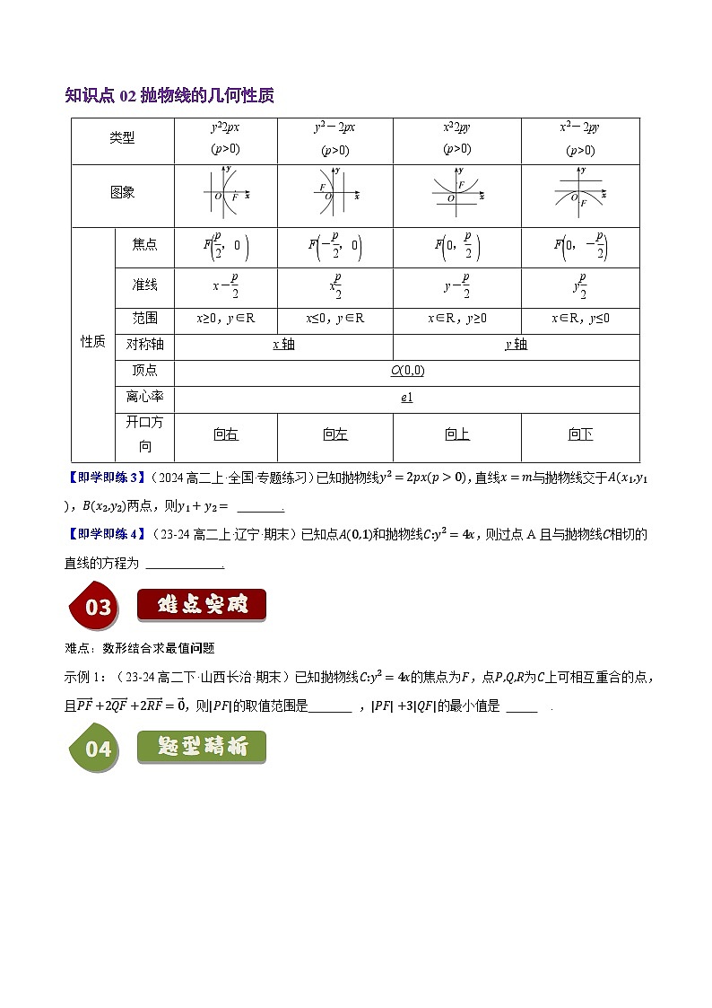 高中数学(人教B版)选择性必修一同步讲义2.7抛物线及其方程(2知识点+8题型+巩固训练)(学生版+解析)第2页