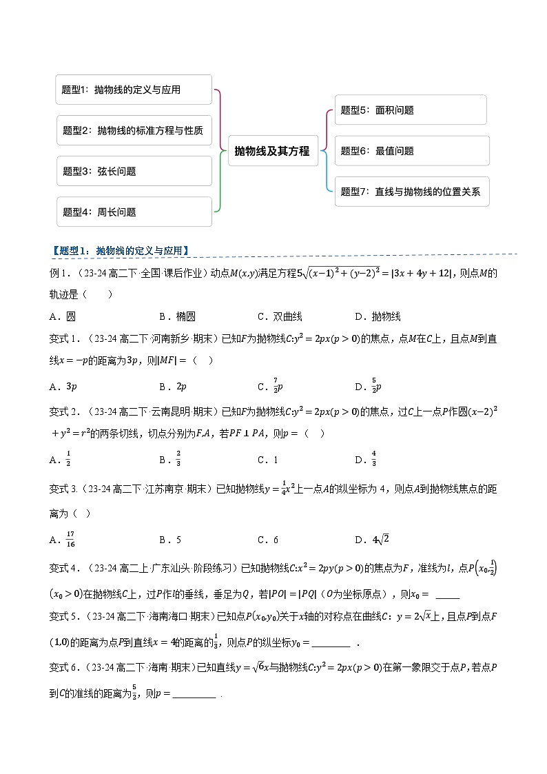 高中数学(人教B版)选择性必修一同步讲义2.7抛物线及其方程(2知识点+8题型+巩固训练)(学生版+解析)第3页