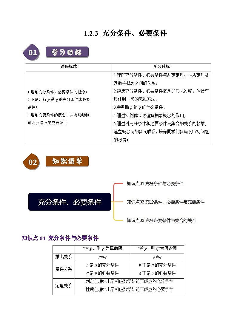 高中数学(人教B版)必修一同步讲义1.2.3充分条件、必要条件(3知识点+4题型+巩固训练)(学生版+解析)第1页