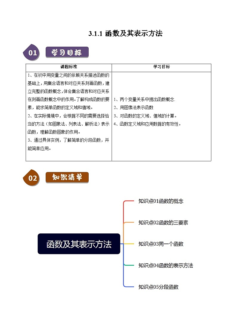 高中数学(人教B版)必修一同步讲义3.1.1函数及其表示方法(5知识点+8题型+巩固训练)(学生版+解析)第1页
