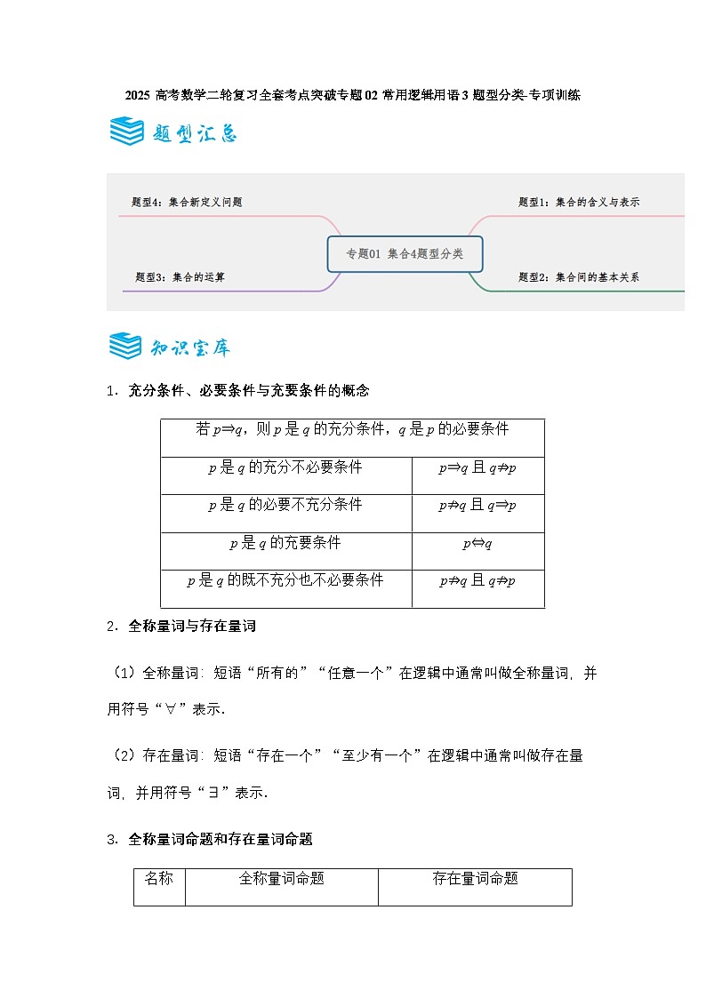 2025高考数学二轮复习全套考点突破专题02常用逻辑用语3题型分类-专项训练【含答案】第1页