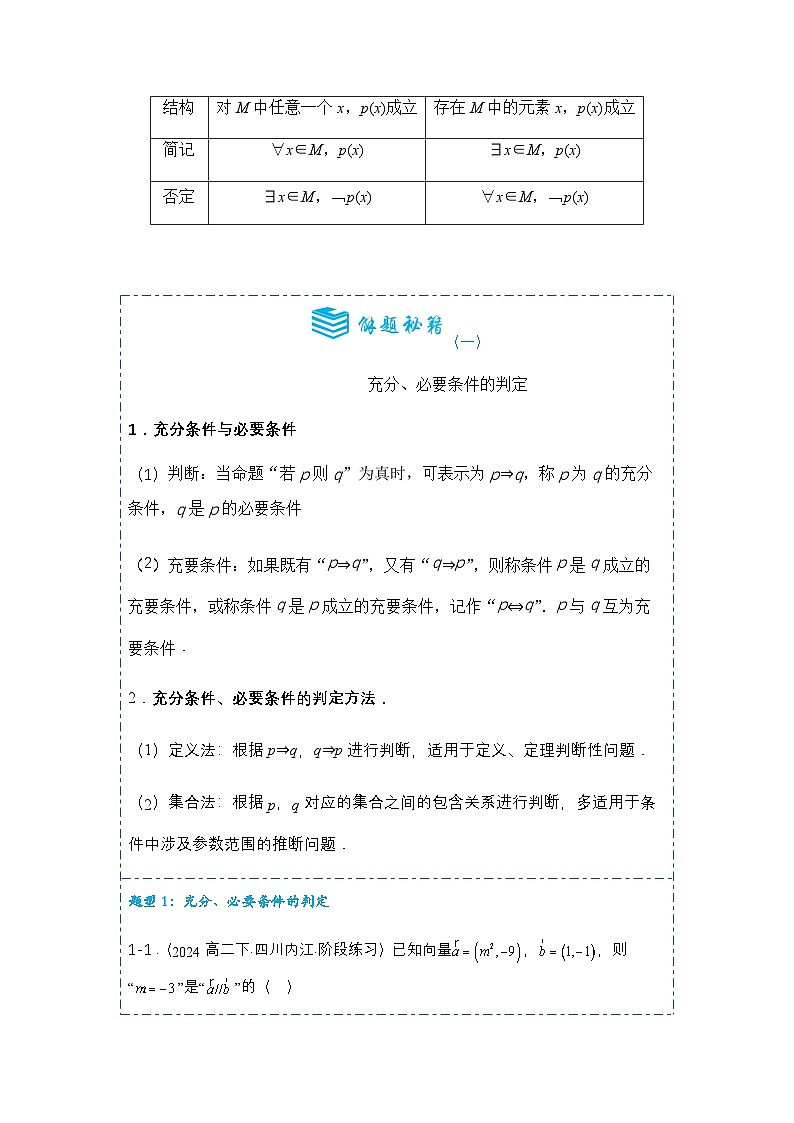 2025高考数学二轮复习全套考点突破专题02常用逻辑用语3题型分类-专项训练【含答案】第2页