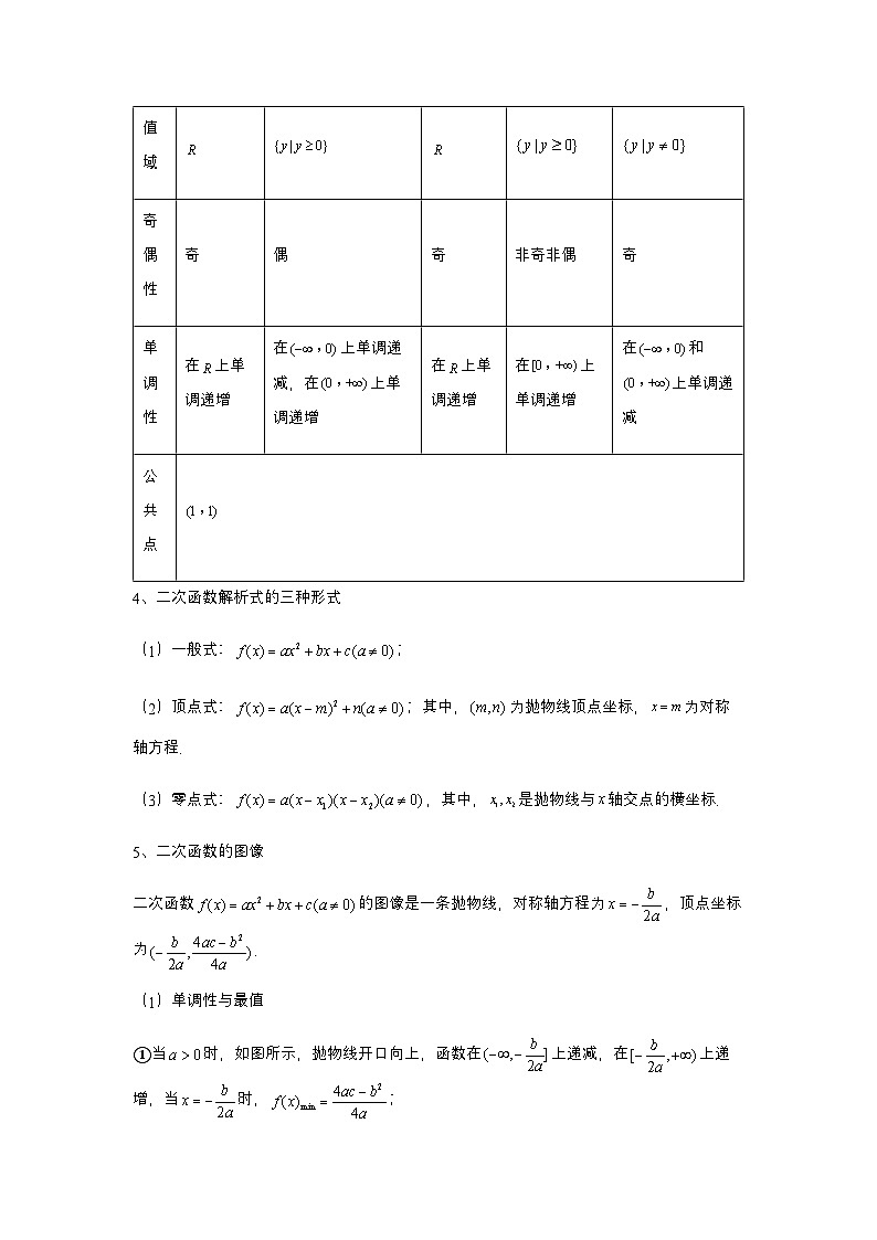 2025高考数学二轮复习全套考点突破专题05幂函数与二次函数4题型分类-专项训练【含答案】第2页