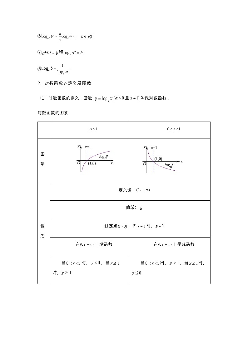 2025高考数学二轮复习全套考点突破专题专题07对数与对数函数6题型分类-专项训练【含答案】第2页