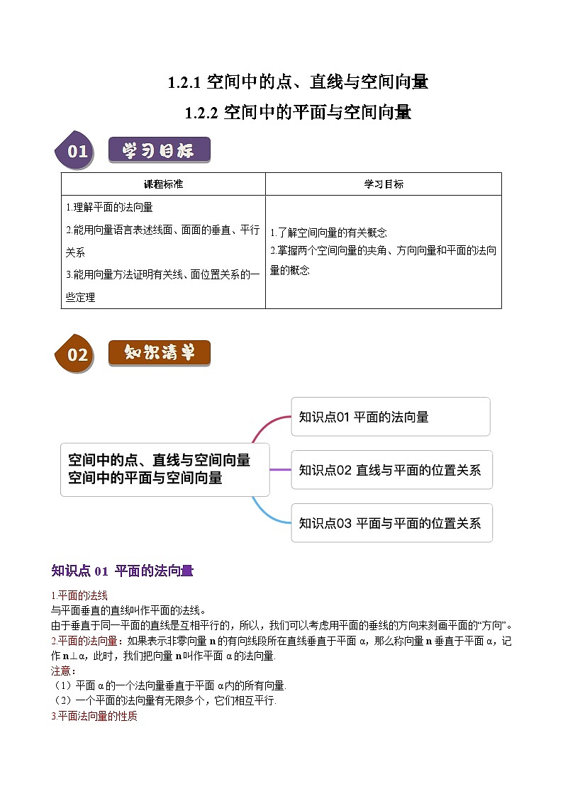 高中数学(人教B版)选择性必修一同步讲义1.2.1&1.2.2空间中的点、直线、平面与空间向量(3知识点+6题型+巩固训练)(学生版+解析)第1页