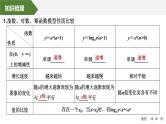 2025高考数学一轮复习2.12函数模型及其应用【课件】