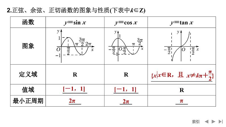 2025高考数学一轮复习4.5三角函数的图象与性质【课件】第6页