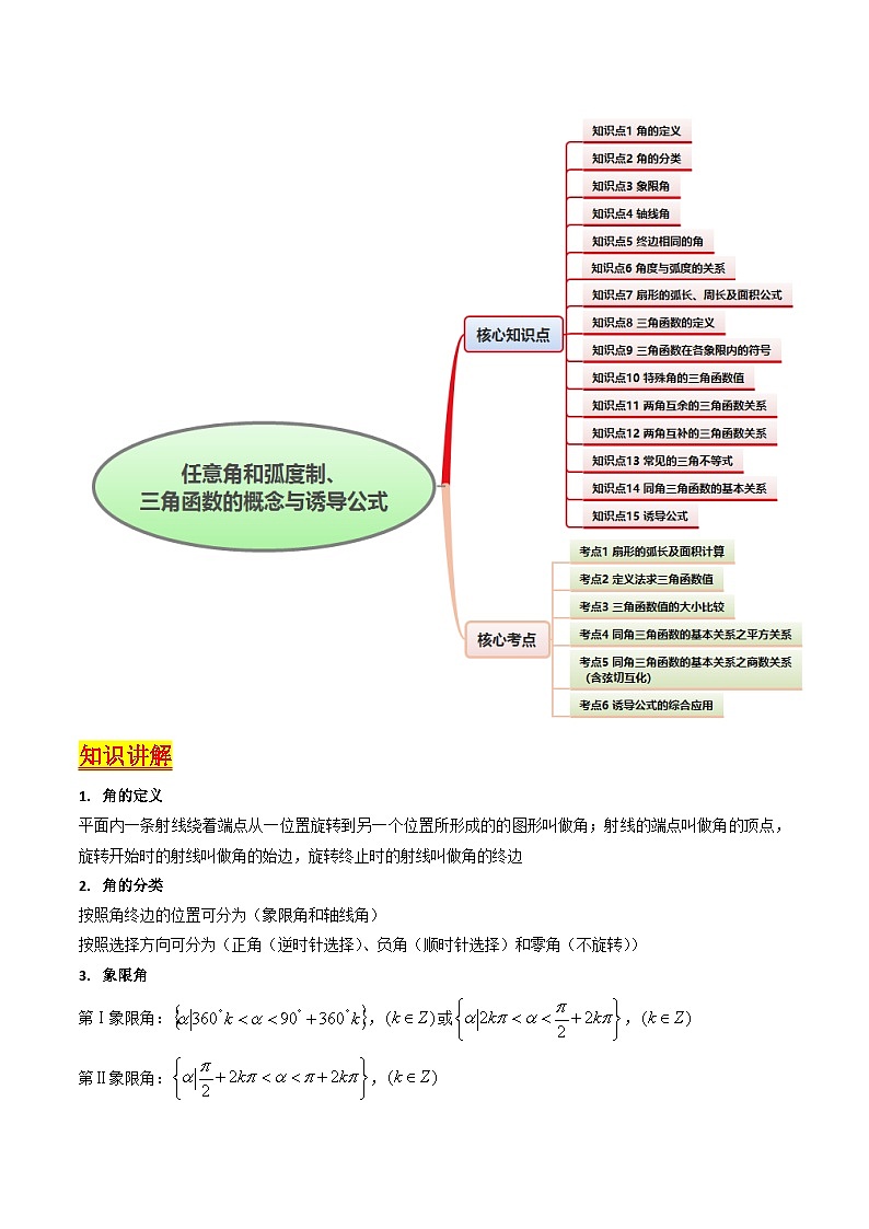 2025高考数学专项讲义第01讲任意角和弧度制、三角函数的概念与诱导公式(学生版+解析)第2页