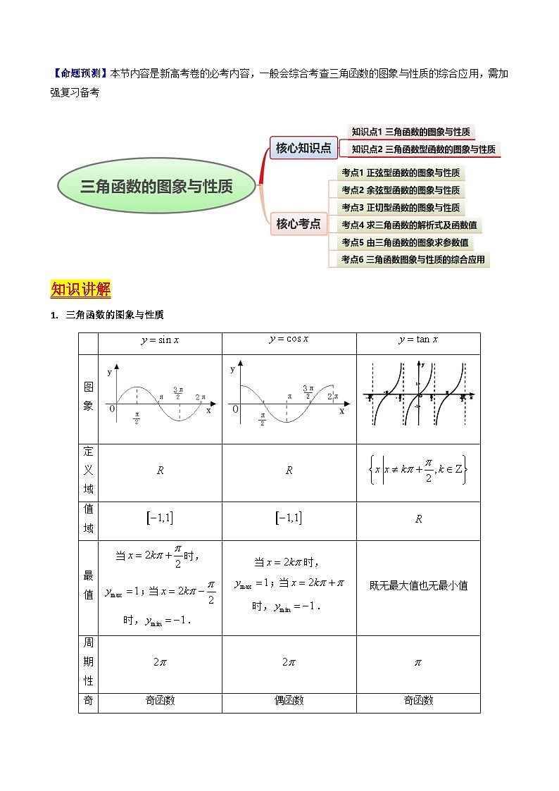 2025高考数学专项讲义第03讲三角函数的图象与性质(学生版+解析)第2页