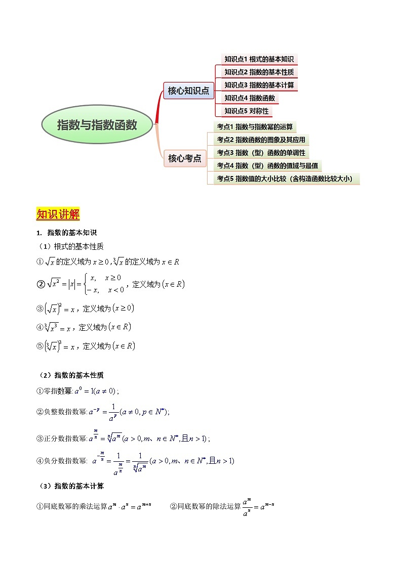 2025高考数学专项讲义第03讲指数与指数函数(学生版+解析)第2页