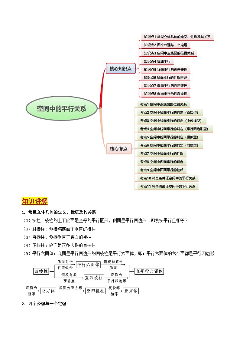 2025高考数学专项讲义第03讲空间中的平行关系(线线平行、线面平行、面面平行)(学生版+解析)第2页