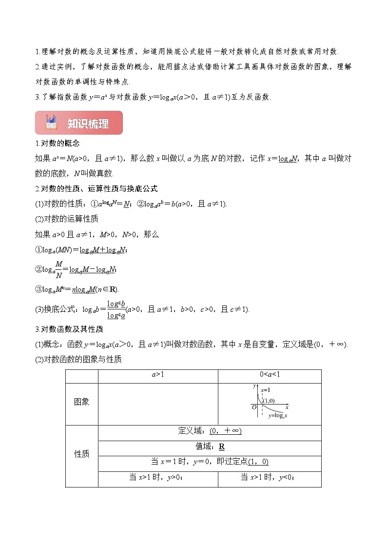 2025年高考数学一轮复习讲义(新高考专用)专题11对数与对数函数(原卷版+解析)第2页