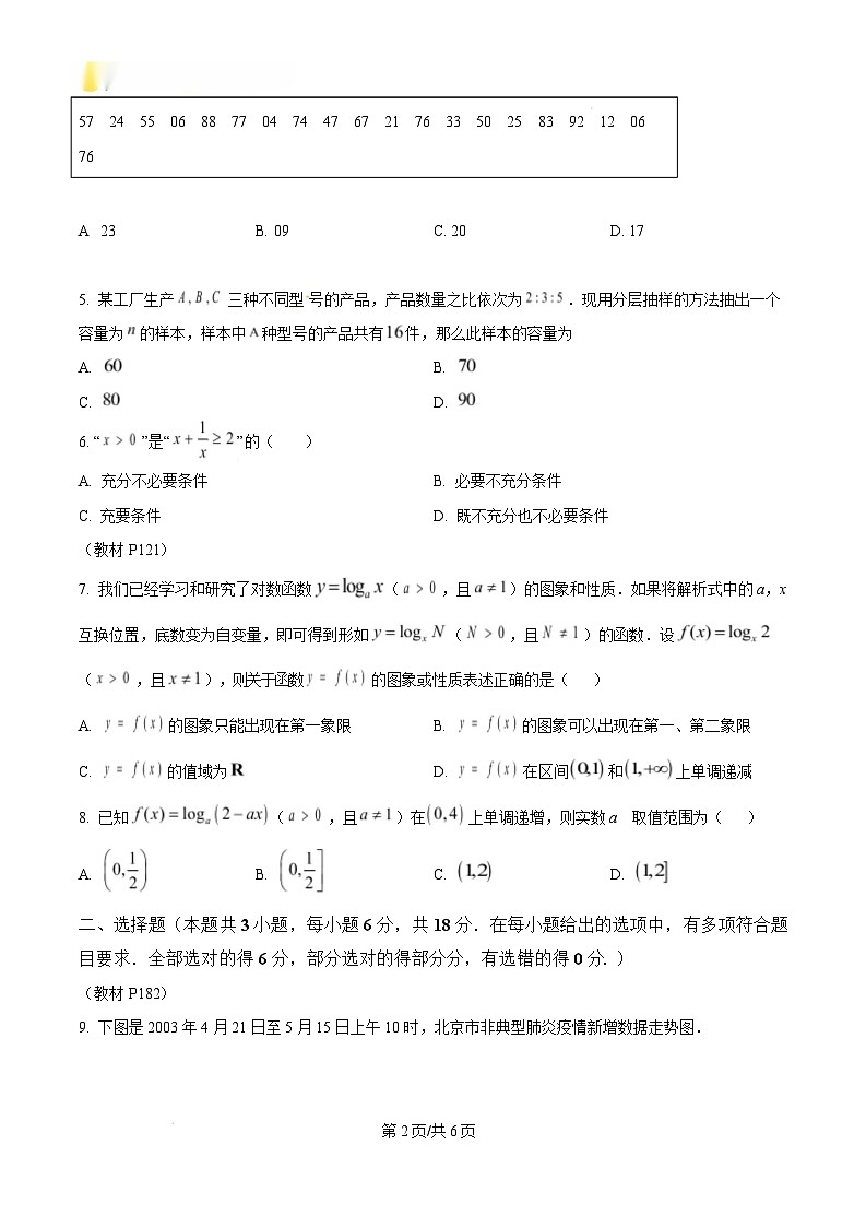 河南省南阳市2024-2025学年高一上学期1月期末教学质量评估数学试题  Word版无答案第2页