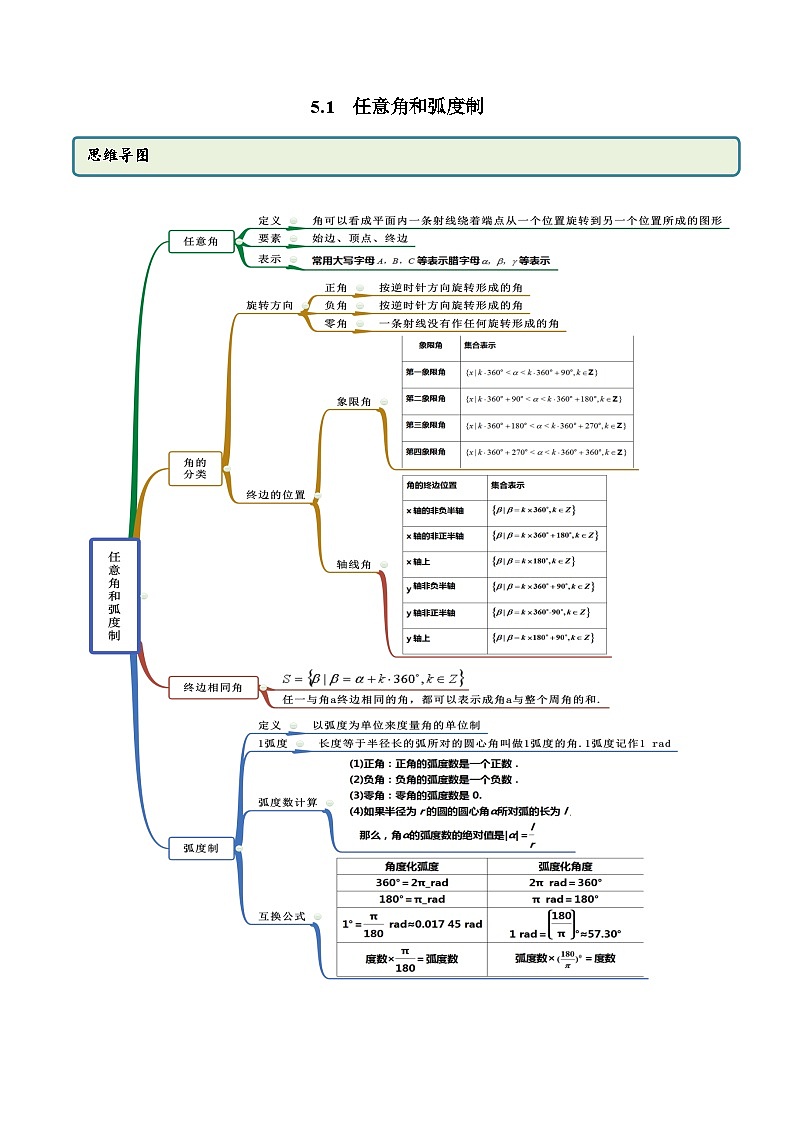5.1 任意角和弧度制（精讲）（原卷版）第1页