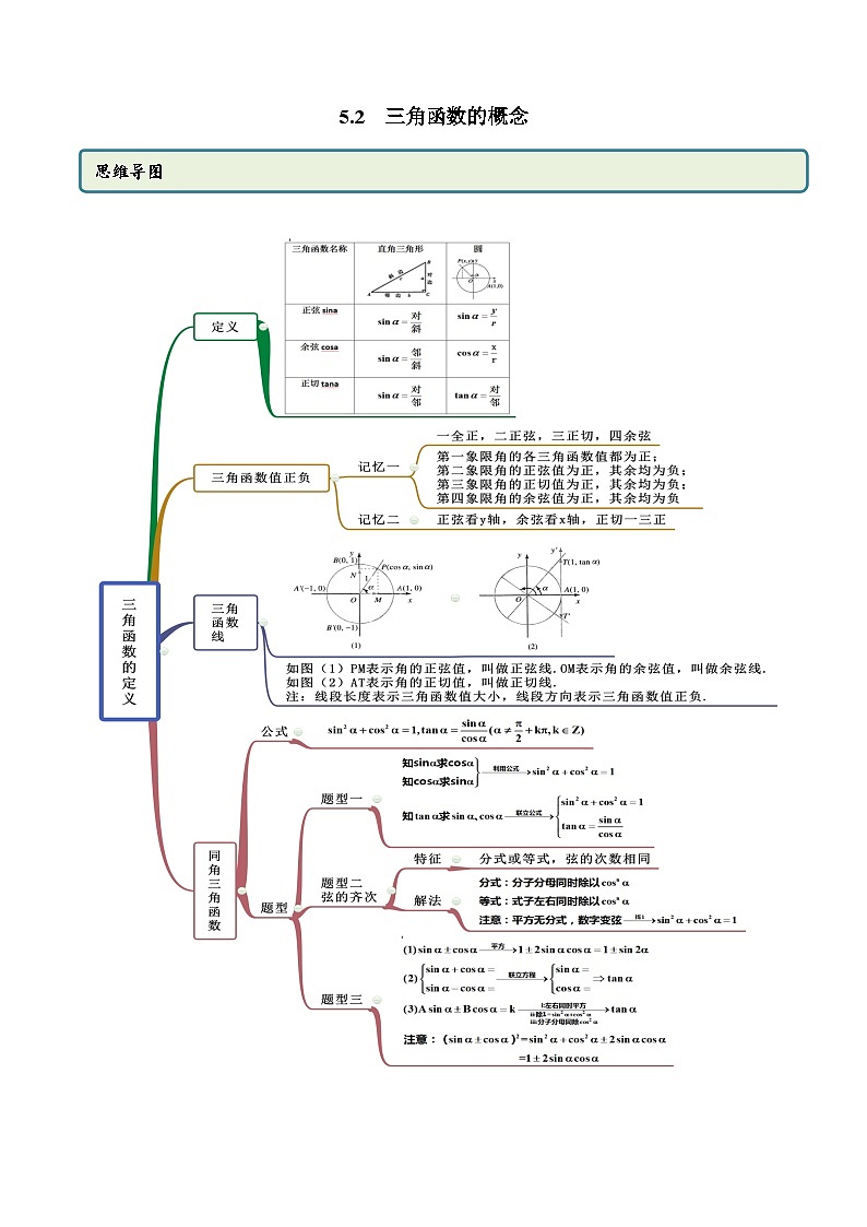 5.2 三角函数的概念（精讲）（原卷版）第1页