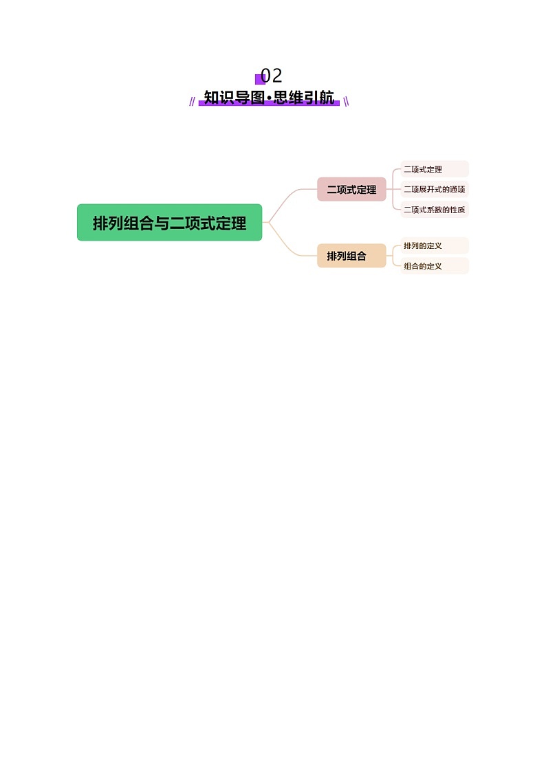 专题20 排列组合原理与二项式定理经典常考小题（讲义）-2025年高考数学二轮复习讲练（新高考通用）（解析版）第3页