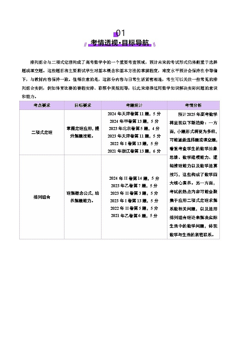 专题20 排列组合原理与二项式定理经典常考小题（讲义）-2025年高考数学二轮复习讲练（新高考通用）（原卷版）第2页