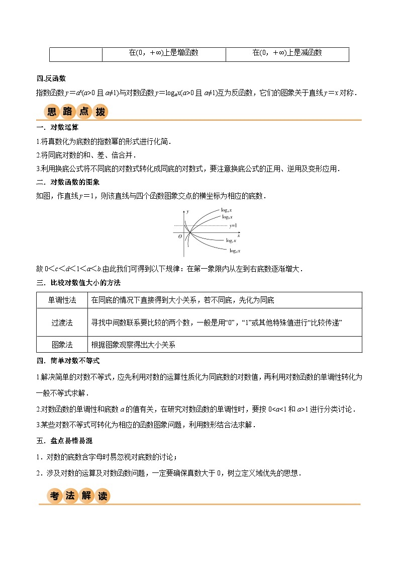 新高考数学一轮复习考点讲与练3.4 对数运算及对数函数（精讲）（学生版）第2页