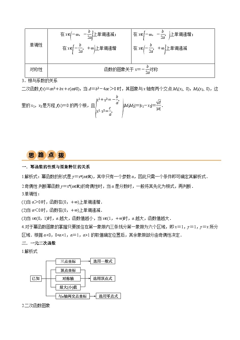 新高考数学一轮复习考点讲与练3.5 幂函数与一元二次函数（精讲）（学生版）第2页