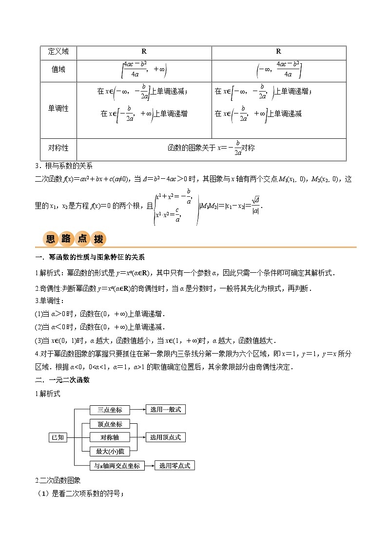 新高考数学一轮复习考点讲与练3.5 幂函数与一元二次函数（精讲）（教师版）第2页