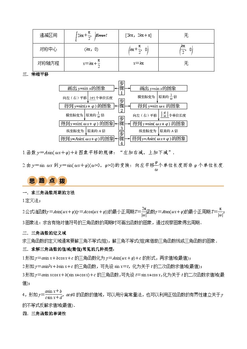 新高考数学一轮复习考点讲与练5.3 三角函数的性质（精讲）（学生版）第2页