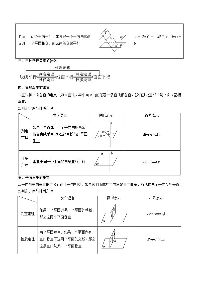 新高考数学一轮复习考点讲与练7.1 空间几何中的平行与垂直（精讲）（教师版）第2页