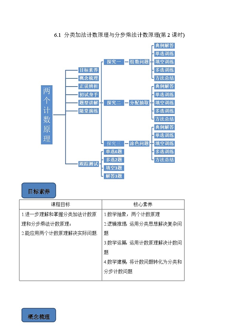 人教A版高中数学（选择性必修第三册）题型汇总+跟踪练习6.1 分类加法计数原理与分步乘法计数原理(第2课时)（解析版）第1页