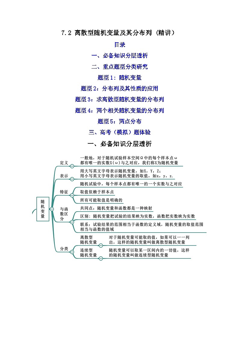 人教A版高中数学(选择性必修第三册)同步讲与练7.2 离散型随机变量及其分布列 (精讲）（解析版）第1页
