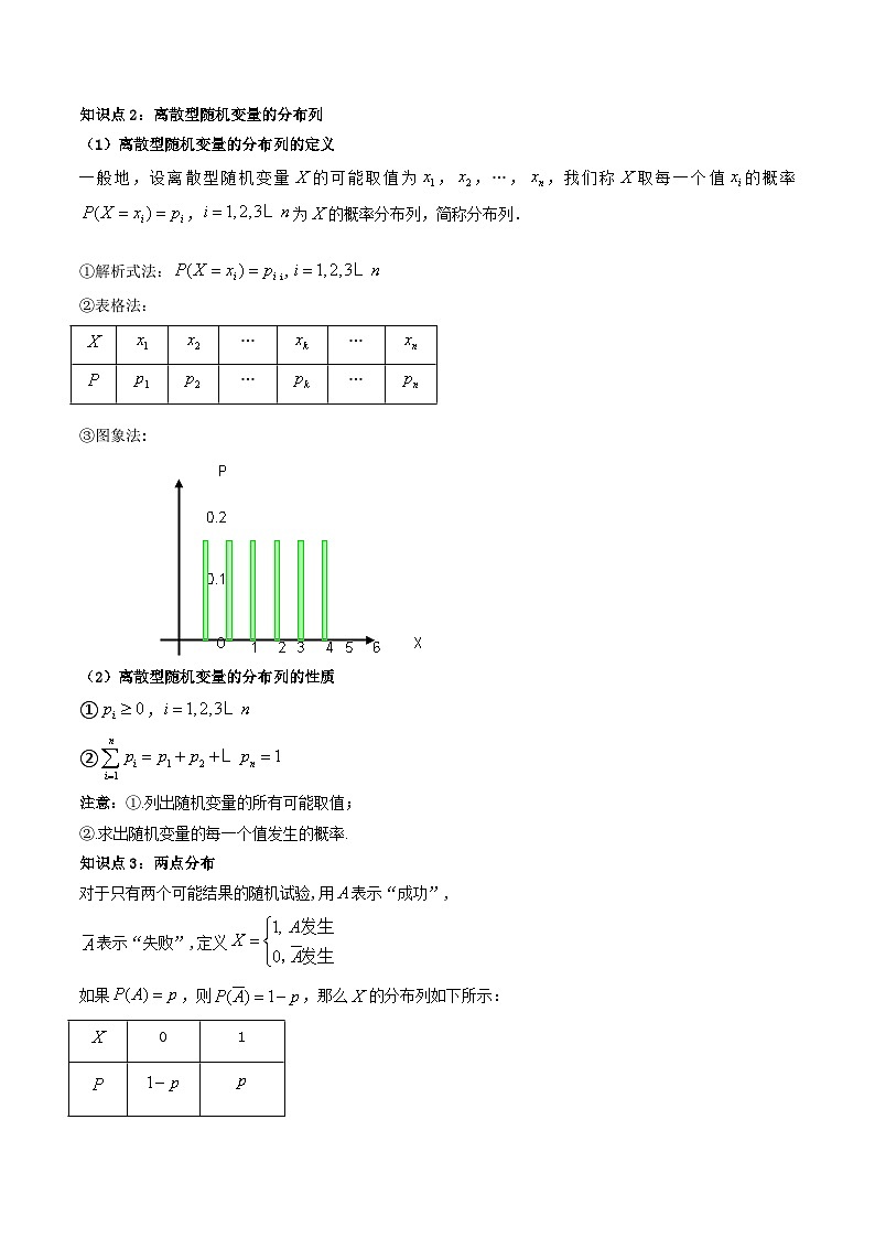 人教A版高中数学(选择性必修第三册)同步讲与练7.2 离散型随机变量及其分布列 (精讲）（解析版）第3页