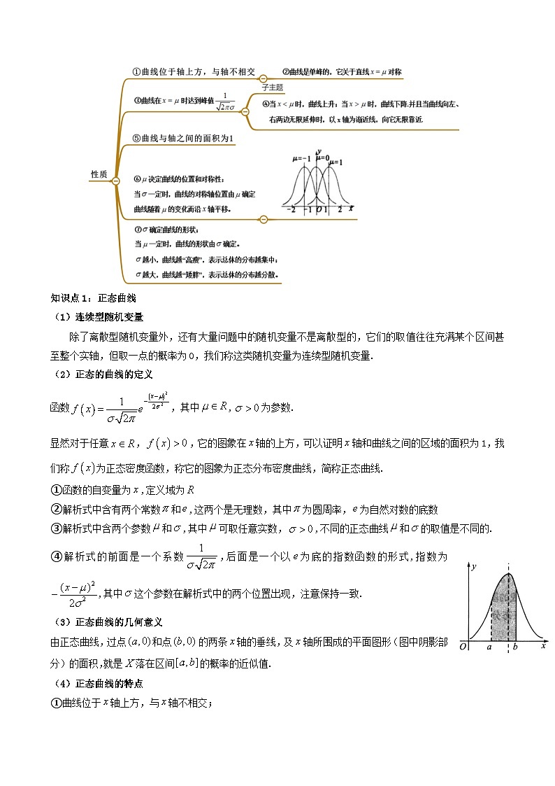 人教A版高中数学(选择性必修第三册)同步讲与练7.5 正态分布 (精讲）（原卷版）第2页
