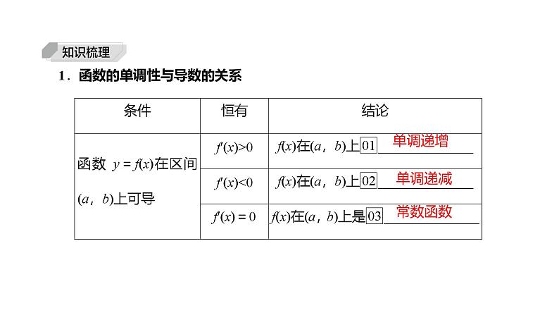 2025高考数学一轮复习-4.2-函数的图象【课件】第5页