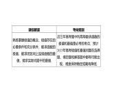 2025高考数学一轮复习-4.3-导数与函数的极值、最值【课件】