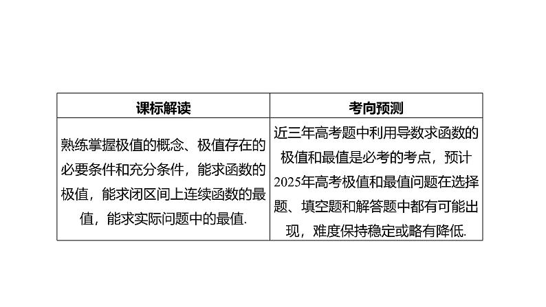 2025高考数学一轮复习-4.3-导数与函数的极值、最值【课件】第2页