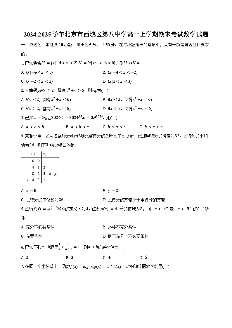 2024-2025学年北京市西城区第八中学高一上学期期末考试数学试题（含答案）第1页