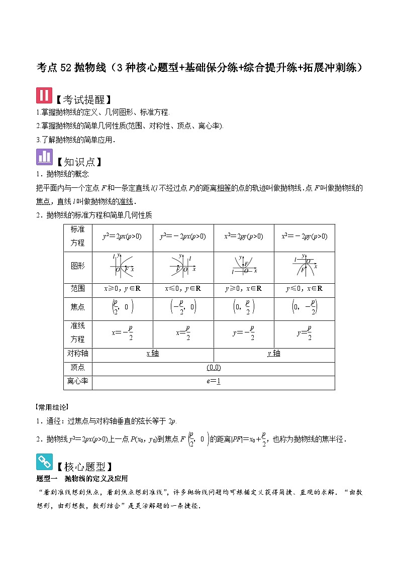 2025年新高考数学精析考点考点52抛物线（3种核心题型+基础保分练+综合提升练+拓展冲刺练）（原卷版）第1页