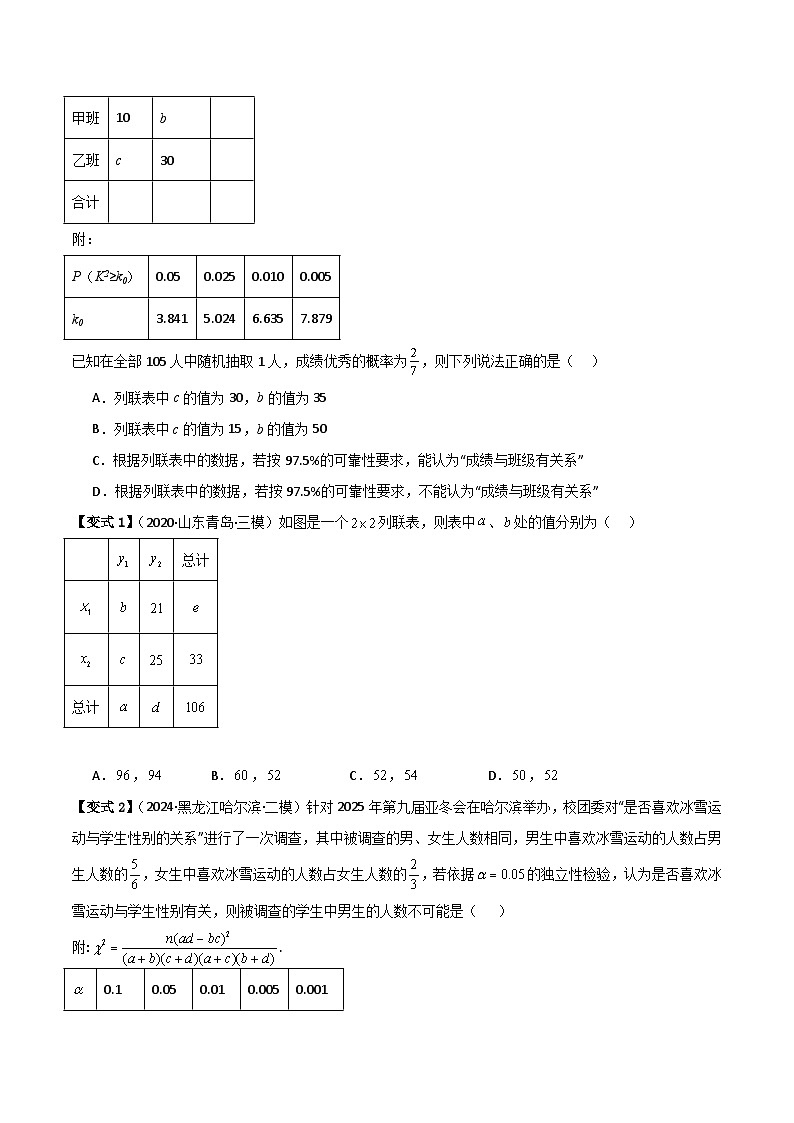 2025年新高考数学精析考点考点61列联表与独立性检验（3种核心题型+基础保分练+综合提升练+拓展冲刺练）（原卷版）第2页