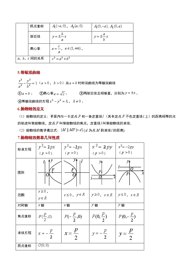 新高考数学二轮复习多选题高频考点讲练专题09 圆锥曲线（解析版）第3页
