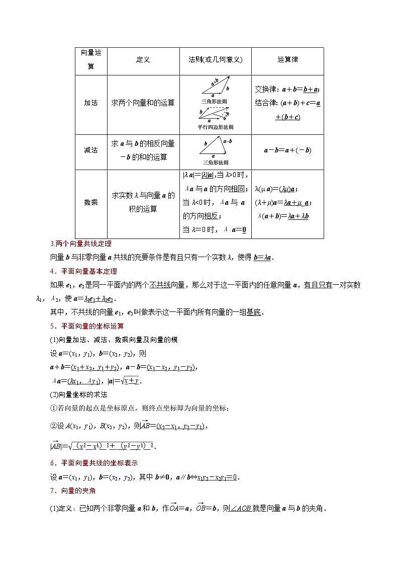 新高考数学一轮复习核心考点讲练11平面向量及其应用（20种题型6个易错考点）（原卷版）第2页